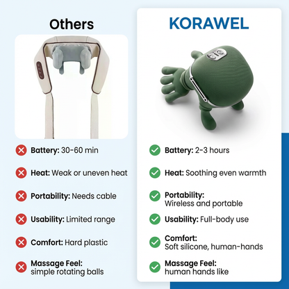 Neck Relaxation Massager